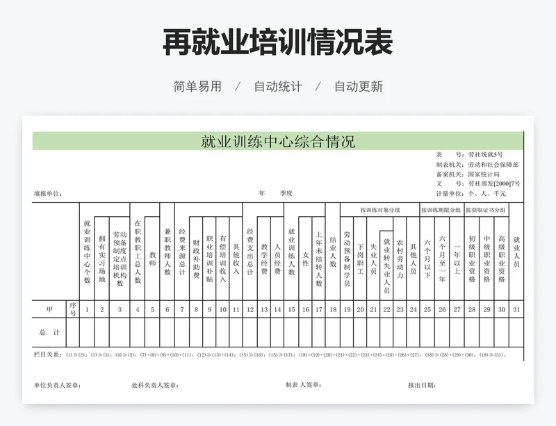 再就业培训情况表