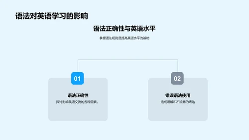 英语语法教学PPT模板