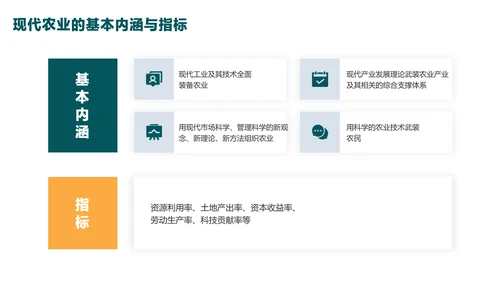 绿色简约风农学专业毕业答辩