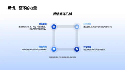 新媒体内容策略讲座PPT模板