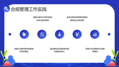 银行金融机构合规管理培训消费账单PPT
