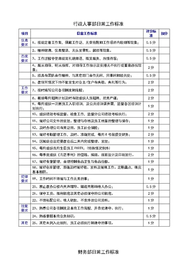 行政人事部日常工作标准