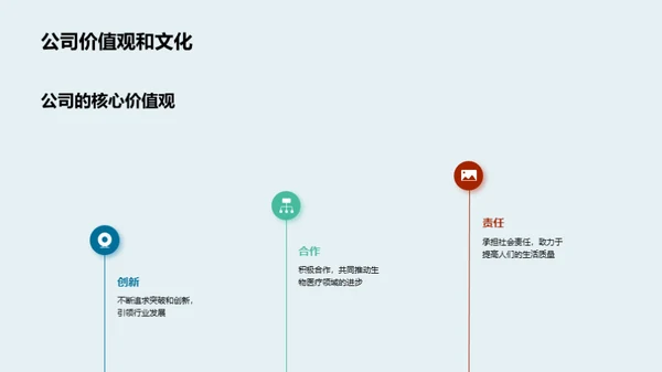 生物科技，塑造未来