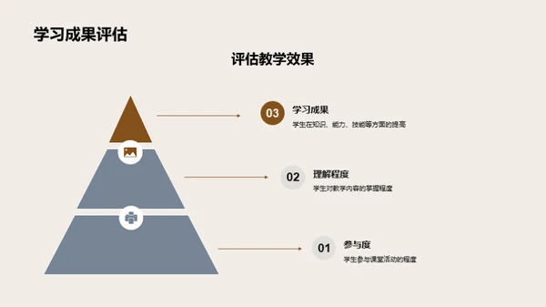 精进教学艺术