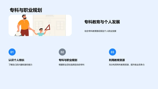 专科教育解析及应用PPT模板