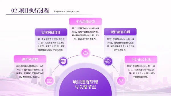 紫色项目汇报通用PPT模板