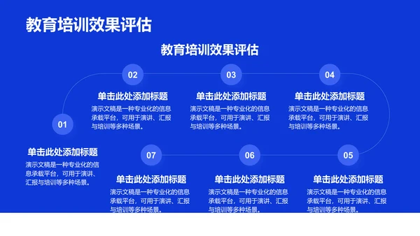 蓝色扁平风学术汇报成果PPT