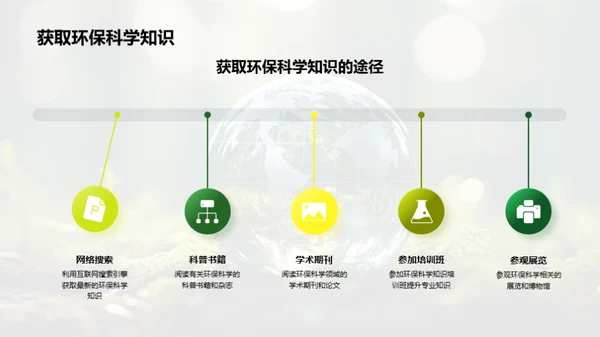 环保科学的力量