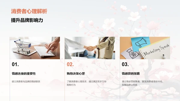 立春营销策略探索