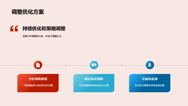 电商化地产销售策略