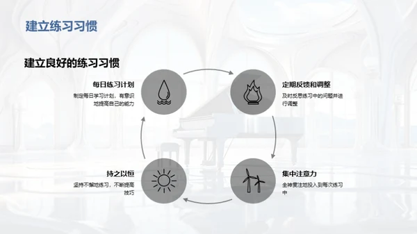 音乐启蒙: 实战演奏之旅