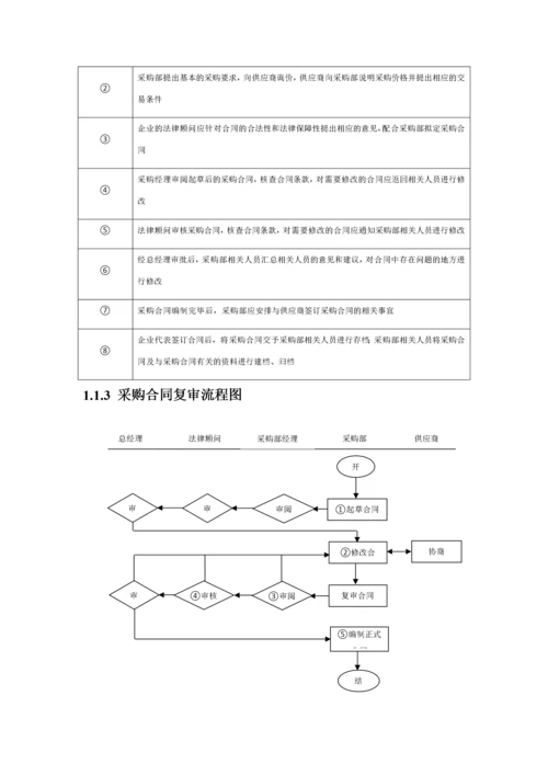 01-【案例】-采购合同制定流程.docx