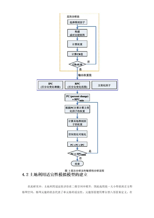 基于元胞自动机和多准则决策的潜在土地适宜性评价模型系统