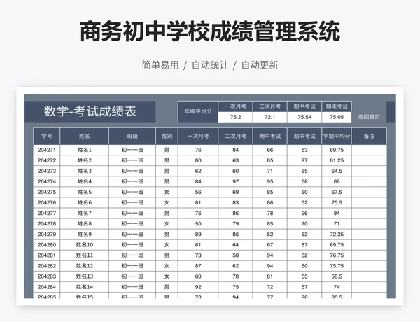 商务初中学校成绩管理系统