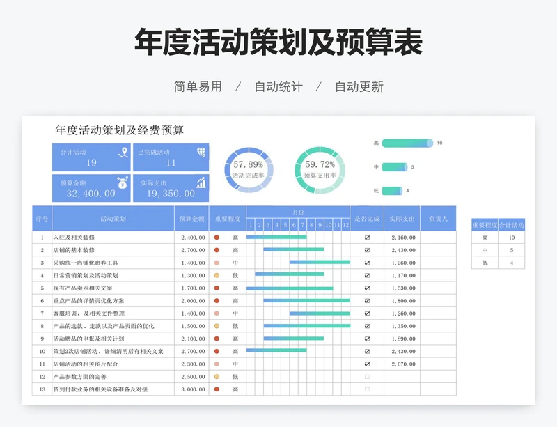 年度活动策划及预算表