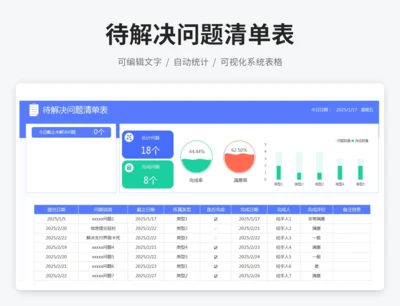 待解决问题清单表