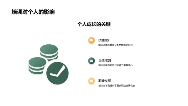 培训的力量