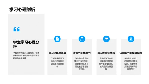 初中英语教学研究PPT模板