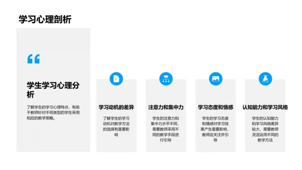 初中英语教学研究PPT模板