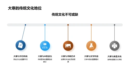 大寒节气探秘