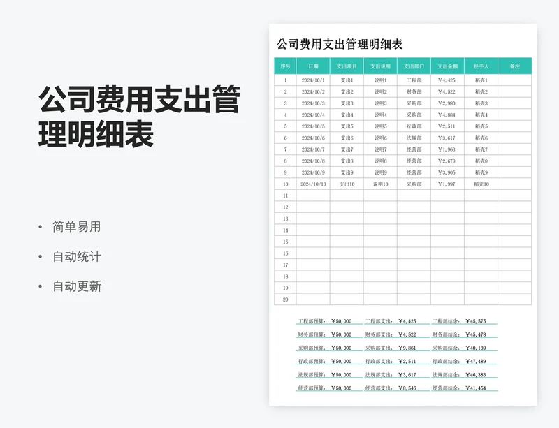 公司费用支出管理明细表