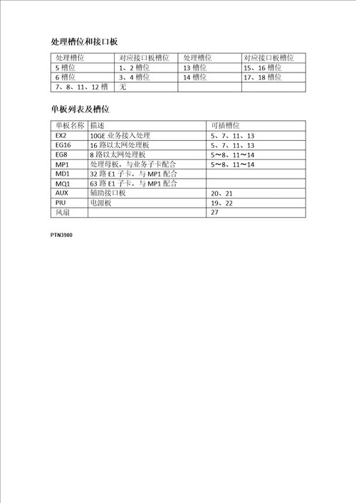 华为通信设备产品单板和槽位图