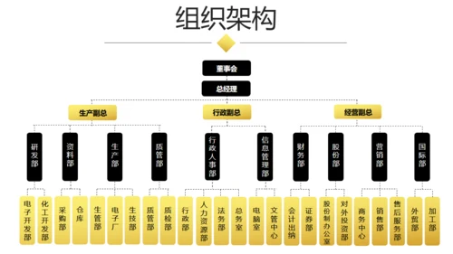 大气商业融资创业计划书商务通用PPT模板