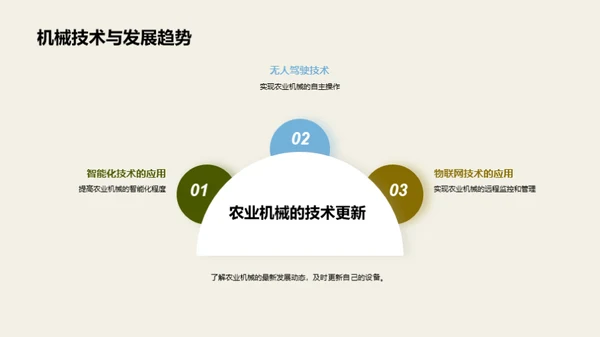 农机驱动的农业新时代