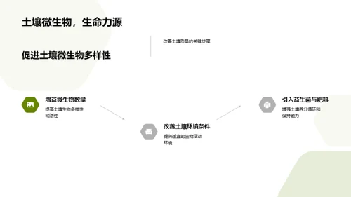 智能农业：生态高效种植