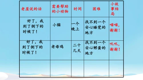 第12课《总也倒不了的老屋》课件