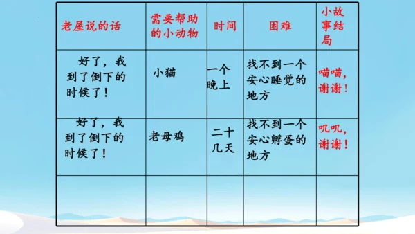第12课《总也倒不了的老屋》课件