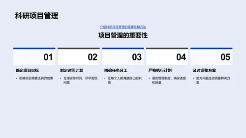 科研项目实操讲座