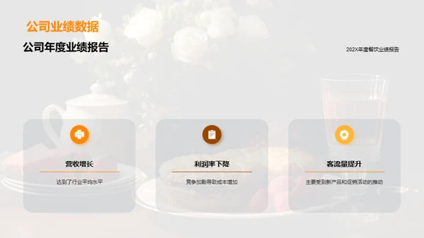 餐饮业洞察与展望