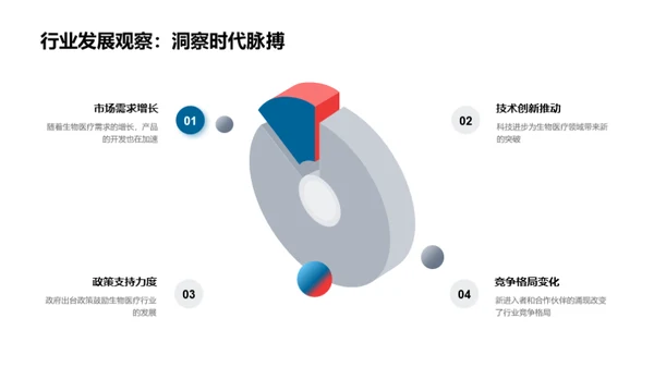 研发领航 生命启航