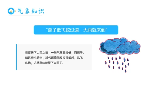 国际气象节气候变化空气质量PPT模板