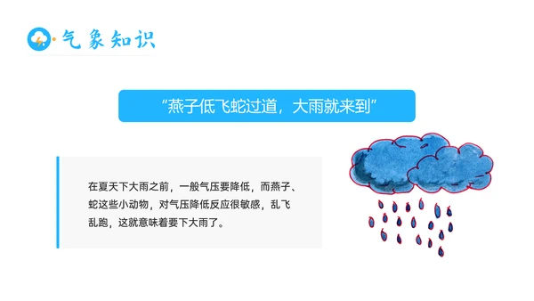 国际气象节气候变化空气质量PPT模板