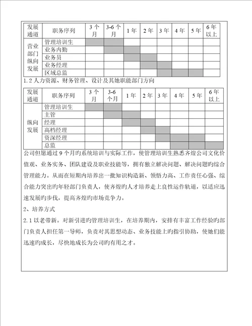 管理培训生培养专题方案