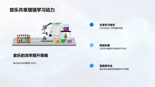 音乐引领学习提效