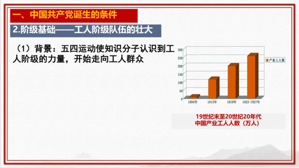 第14课 中国共产党诞生—2024-2025学年八年级历史上册课件（统编人教版）