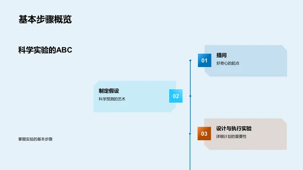 科学实验教程PPT模板