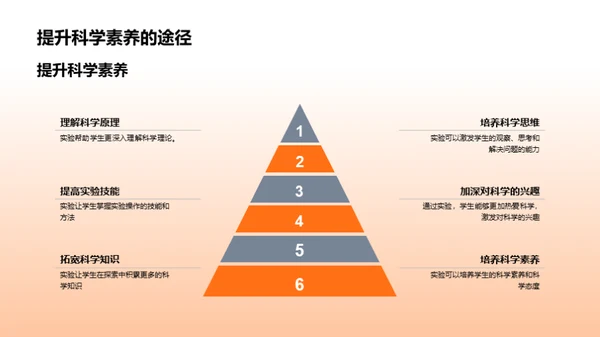 科学实验启蒙课