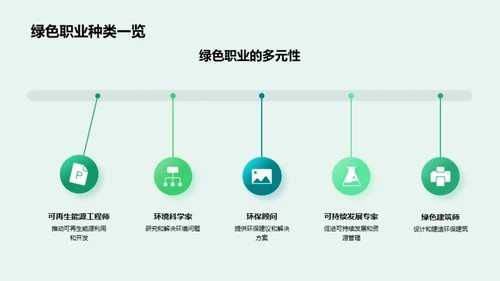 绿色天际：职业新途径