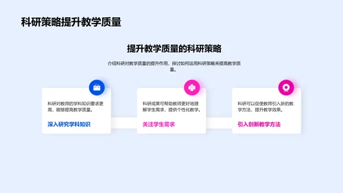科研成果教学应用PPT模板