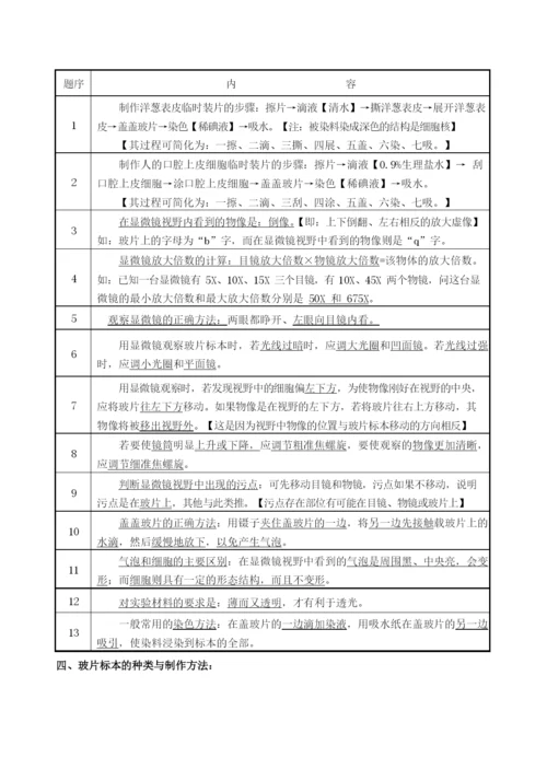 中考生物总复习人教版生物中考知识点整理提纲总结.docx