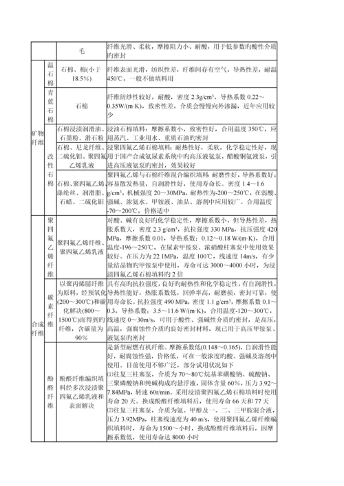 常用密封材料.docx