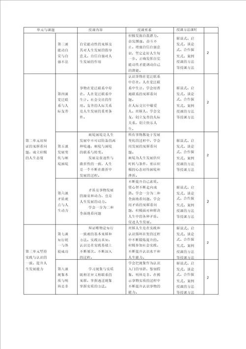哲学与人生课程标准