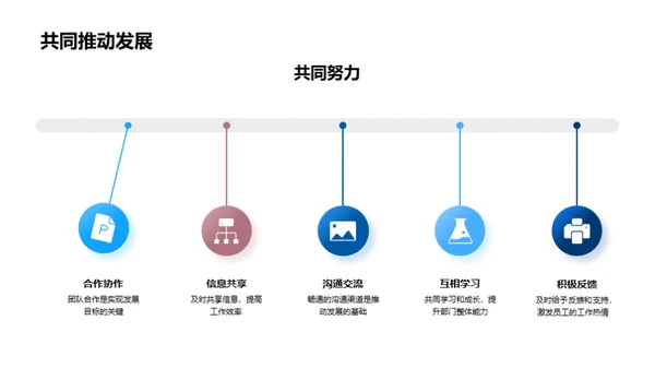 医保部门蓝图