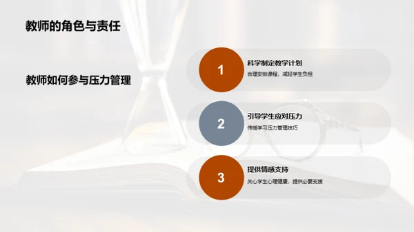 高二学压应对宝典