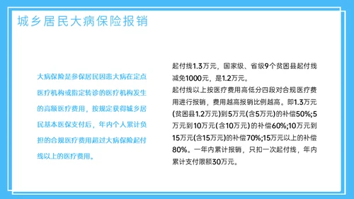 医疗保险医保政策通用PPT模板