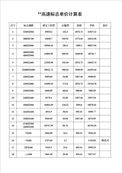 高速公路标志标牌单价计算表